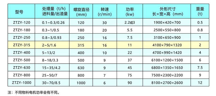 新鄉中天螺旋擠壓分離機畫冊4.jpg