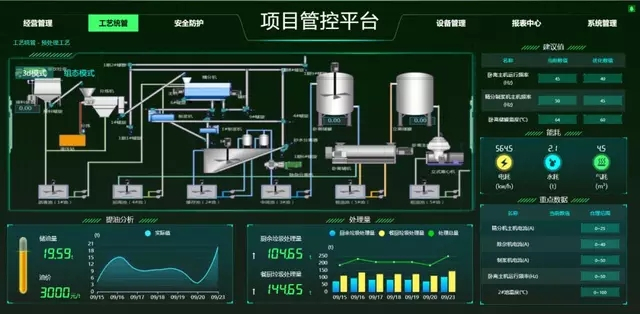 餐廚垃圾如何無害化處理？